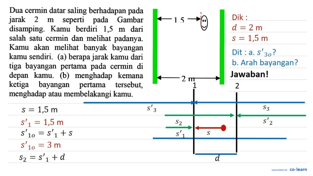 Dua cermin datar saling berhadapan pada jarak 2 m seperti