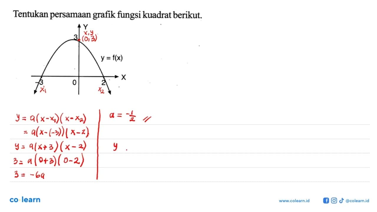 Tentukan persamaan grafik fungsi kuadrat berikut.Y 3