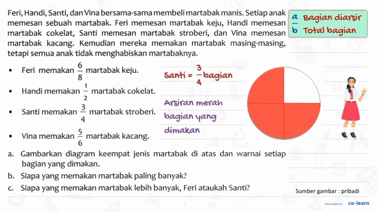 Feri, Handi, Santi, dan Vina bersama-sama membeli martabak