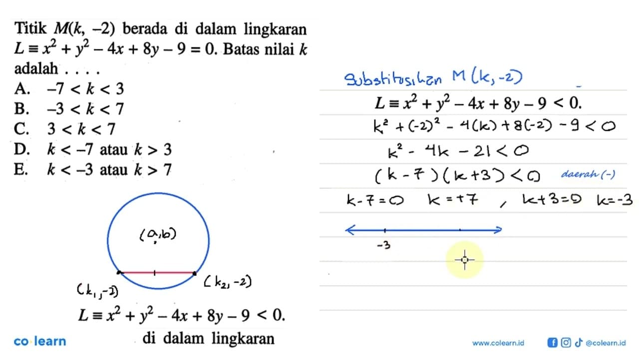 Titik M(k,-2) berada di dalam lingkaran L ekuivalen