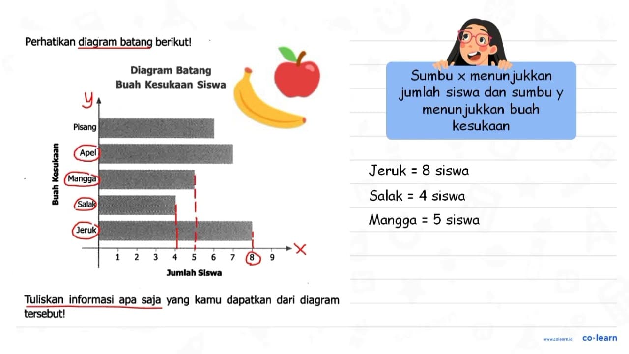 Perhatikan diagram batang berikut! Diagram Batang Buah