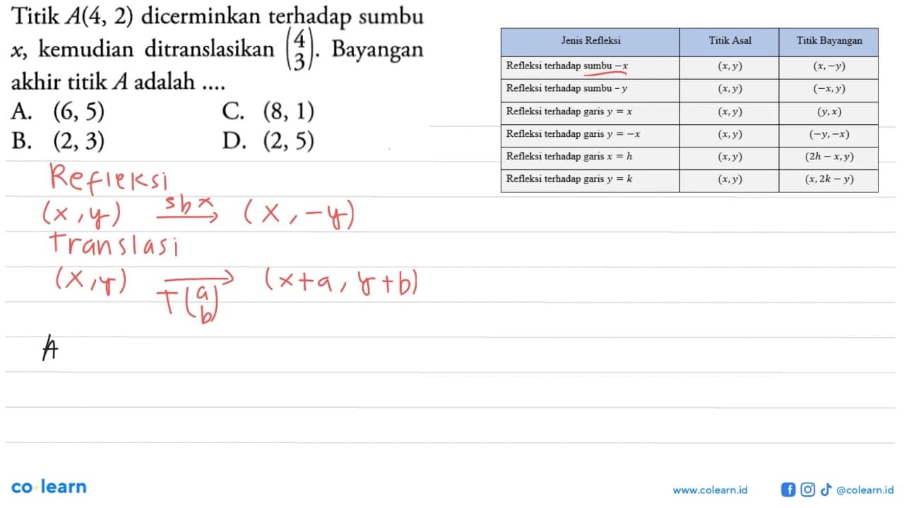 Titik A(4,2) dicerminkan terhadap sumbu x , kemudian