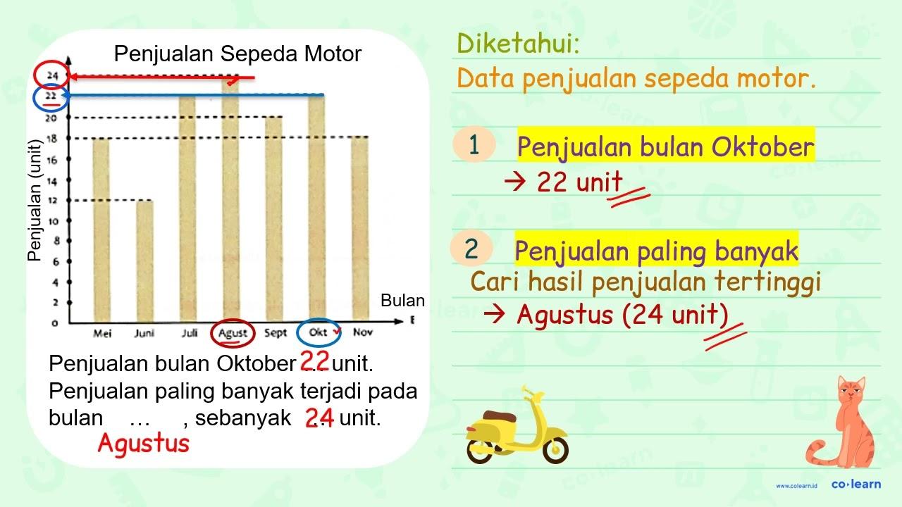 -Penjualan pada bulan Oktober sebesar ... unit -Penjualan