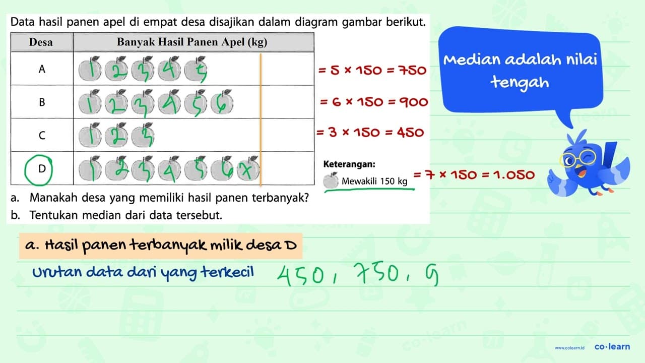 Data hasil panen apel di empat desa disajikan dalam diagram