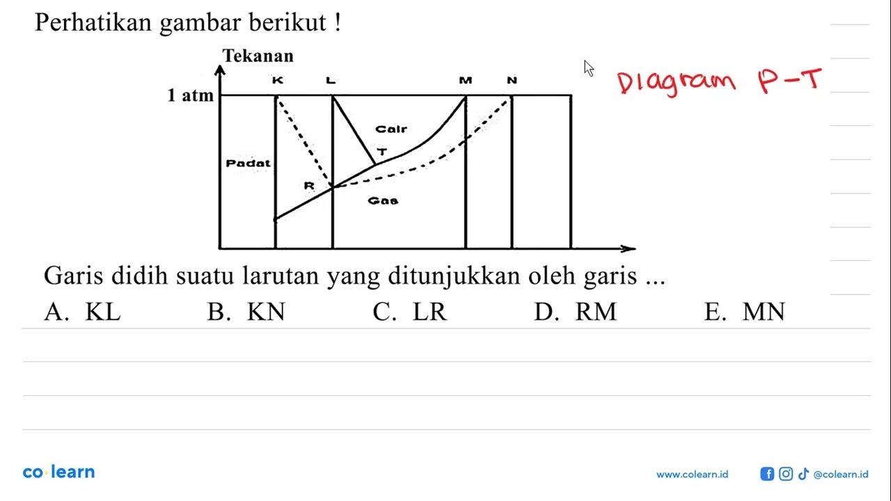 Perhatikan gambar berikut! Tekanan 1 atm K L M N R T Padat