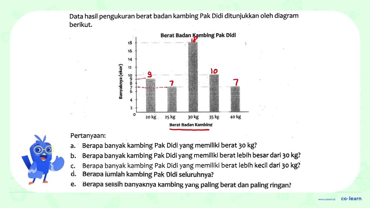 Data hasil pengukuran berat badan kambing Pak Didi