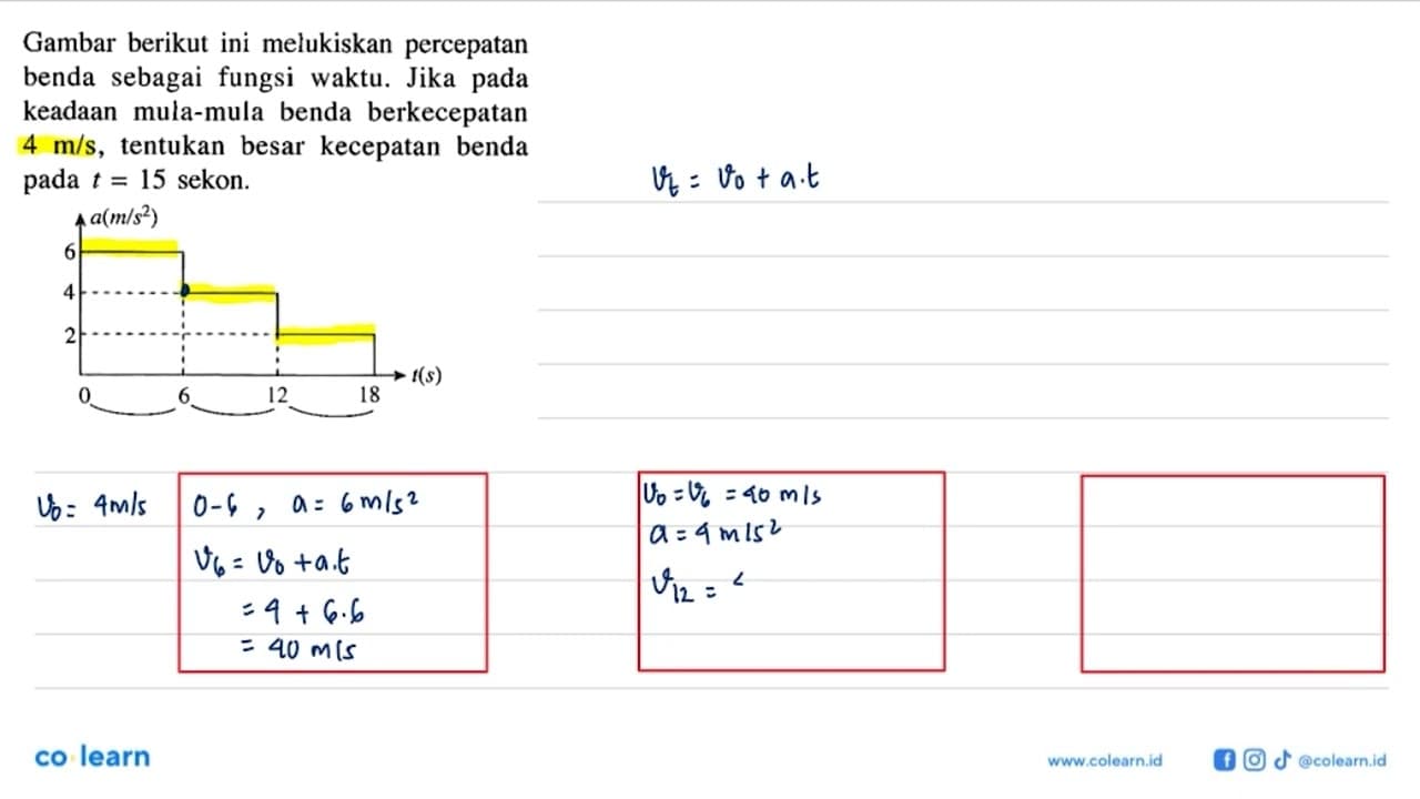 Gambar berikut ini melukiskan percepatan benda sebagai