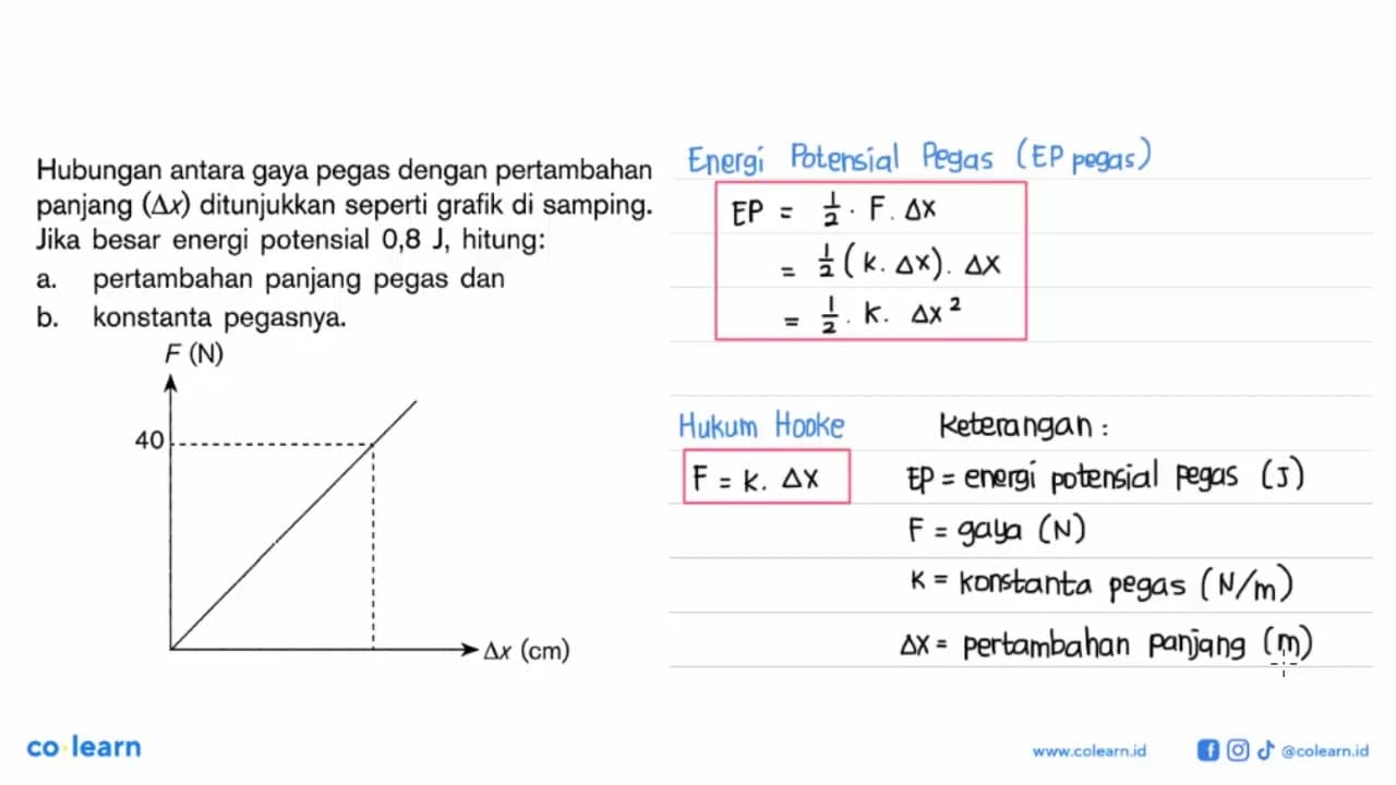 Hubungan antara gaya pegas dengan pertambahan panjang