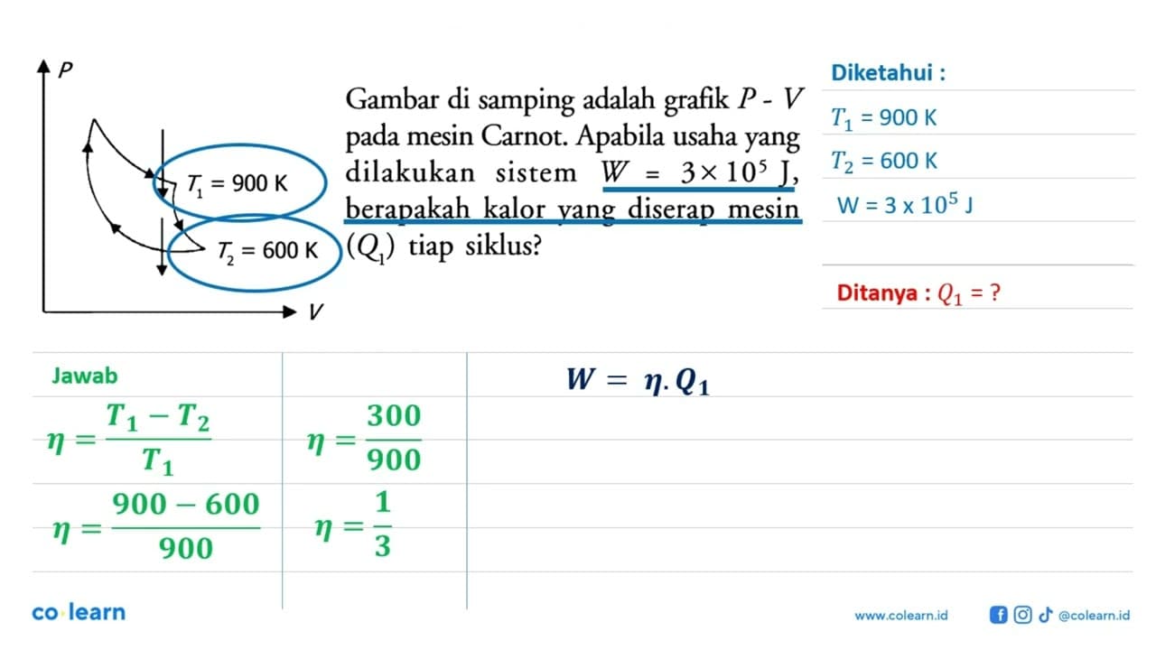 P T1=900 K T2 =600 K V Gambar di samping adalah grafik pada