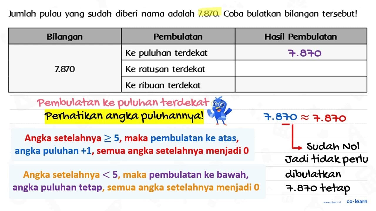 Jumlah pulau yang sudah diberi nama adalah 7.870. Coba