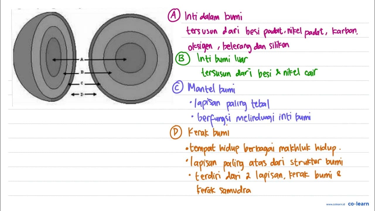 Bagian yang ditunjuk oleh huruf A memiliki karakteristik