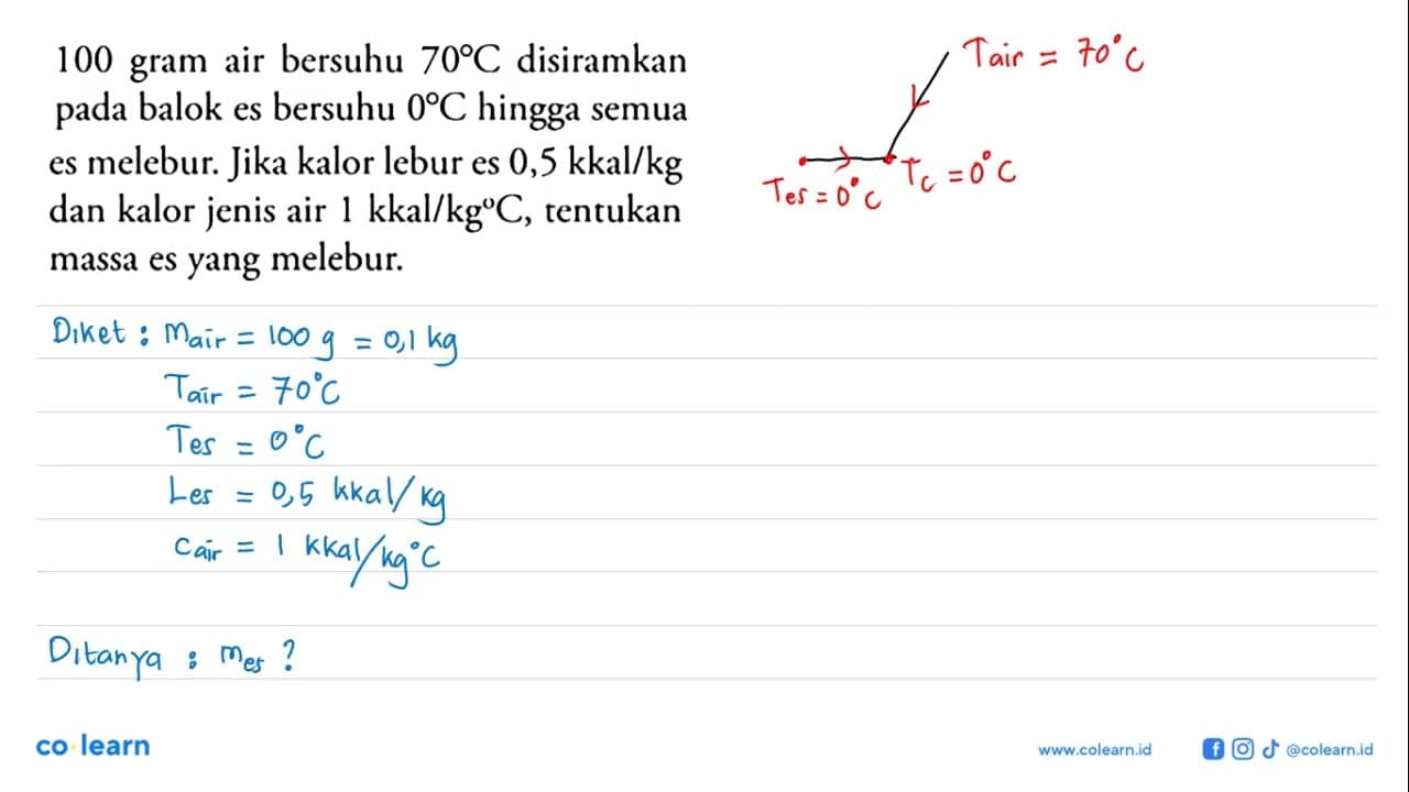 100 gram air bersuhu 70 C disiramkan pada balok es bersuhu