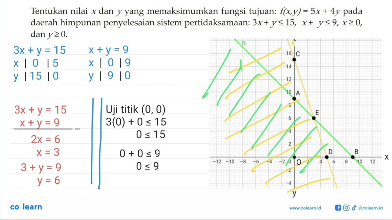 Tentukan nilai dan y yang memaksimumkan fungsi tujuan: