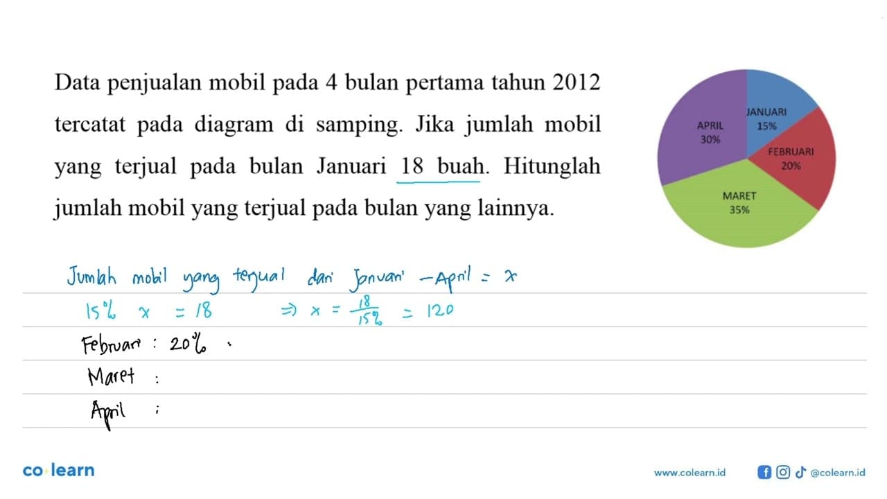 Data penjualan mobil pada 4 bulan pertama tahun 2012