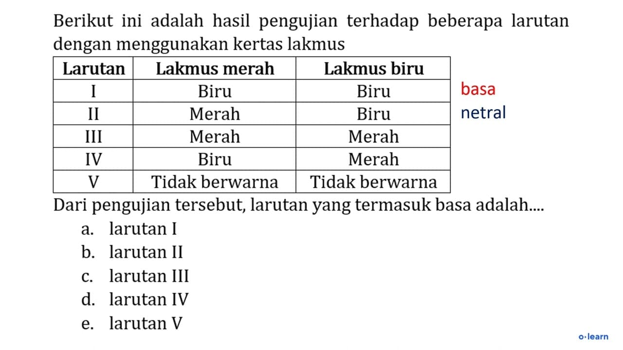 Berikut ini adalah hasil pengujian terhadap beberapa