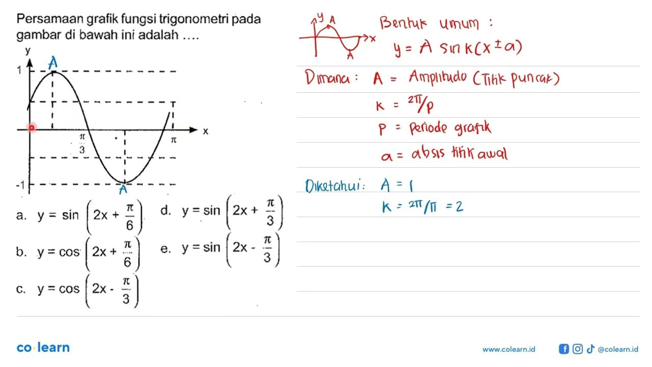 Persamaan grafik fungsi trigonometri pada gambar di bawah