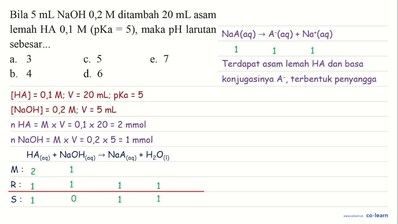 Bila 5 ~mL NaOH 0,2 M ditambah 20 ~mL asam lemah HA 0,1 M