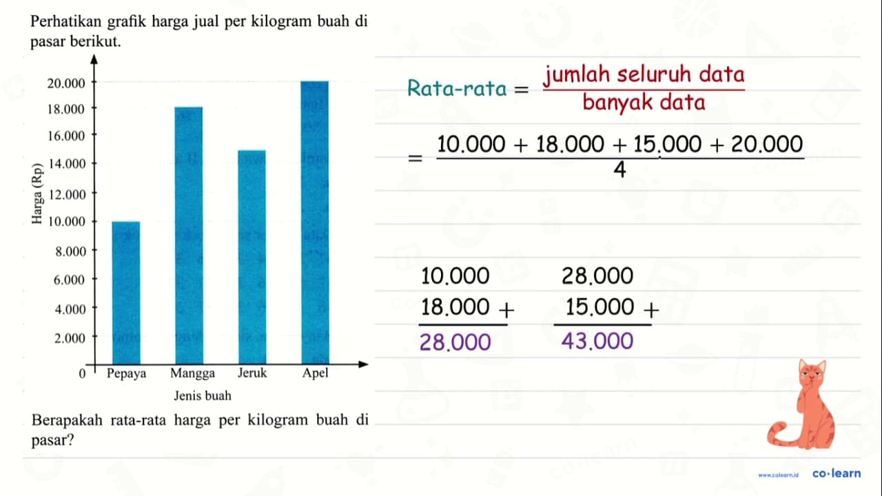 Perhatikan grafik harga jual per kilogram buah di pasar