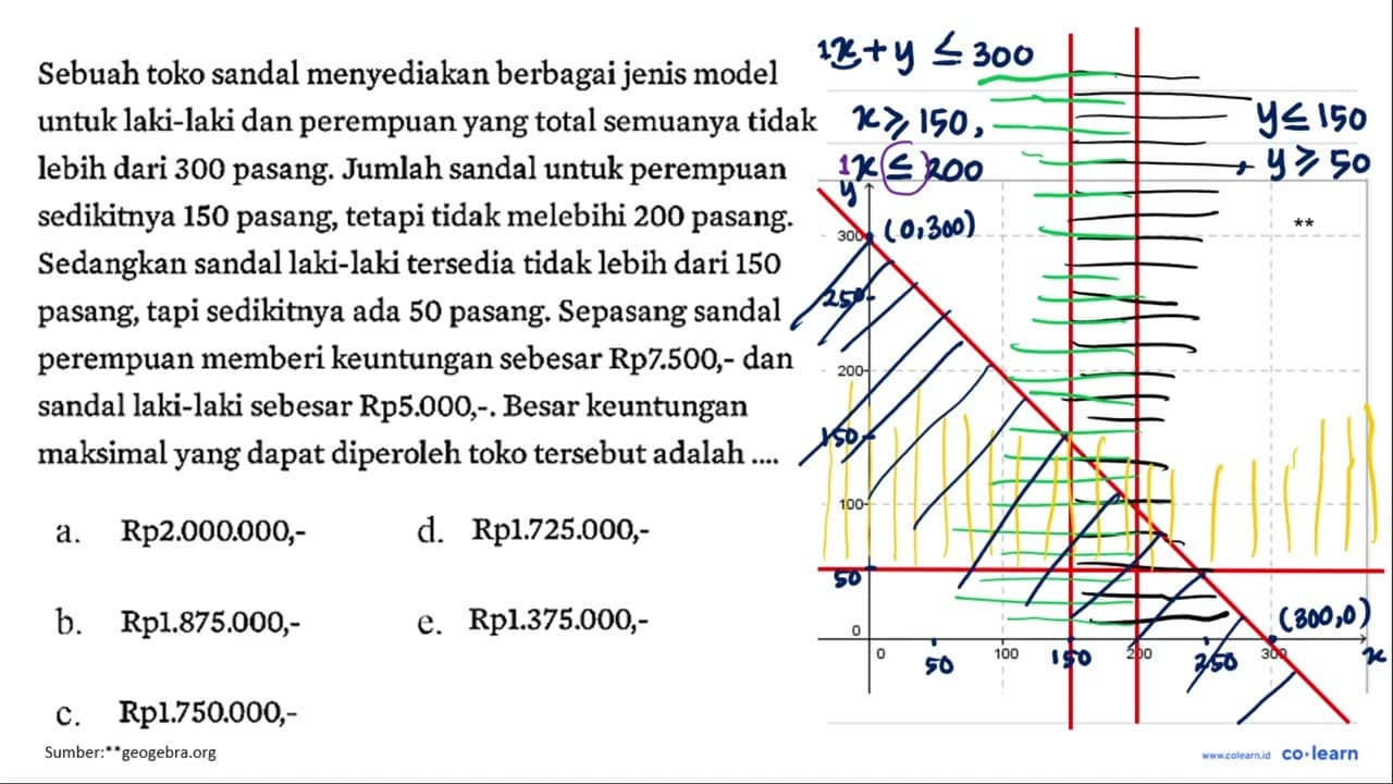 Sebuah toko sandal menyediakan berbagai jenis model untuk