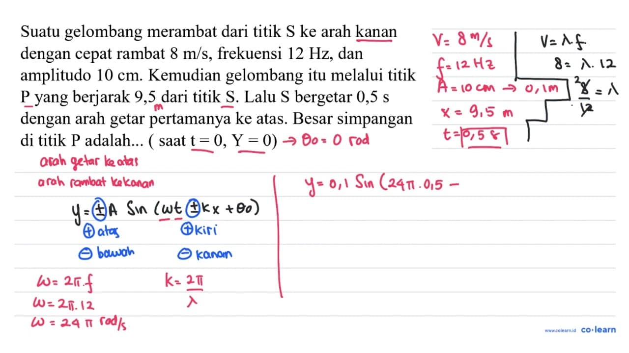 Suatu gelombang merambat dari titik S ke arah kanan dengan