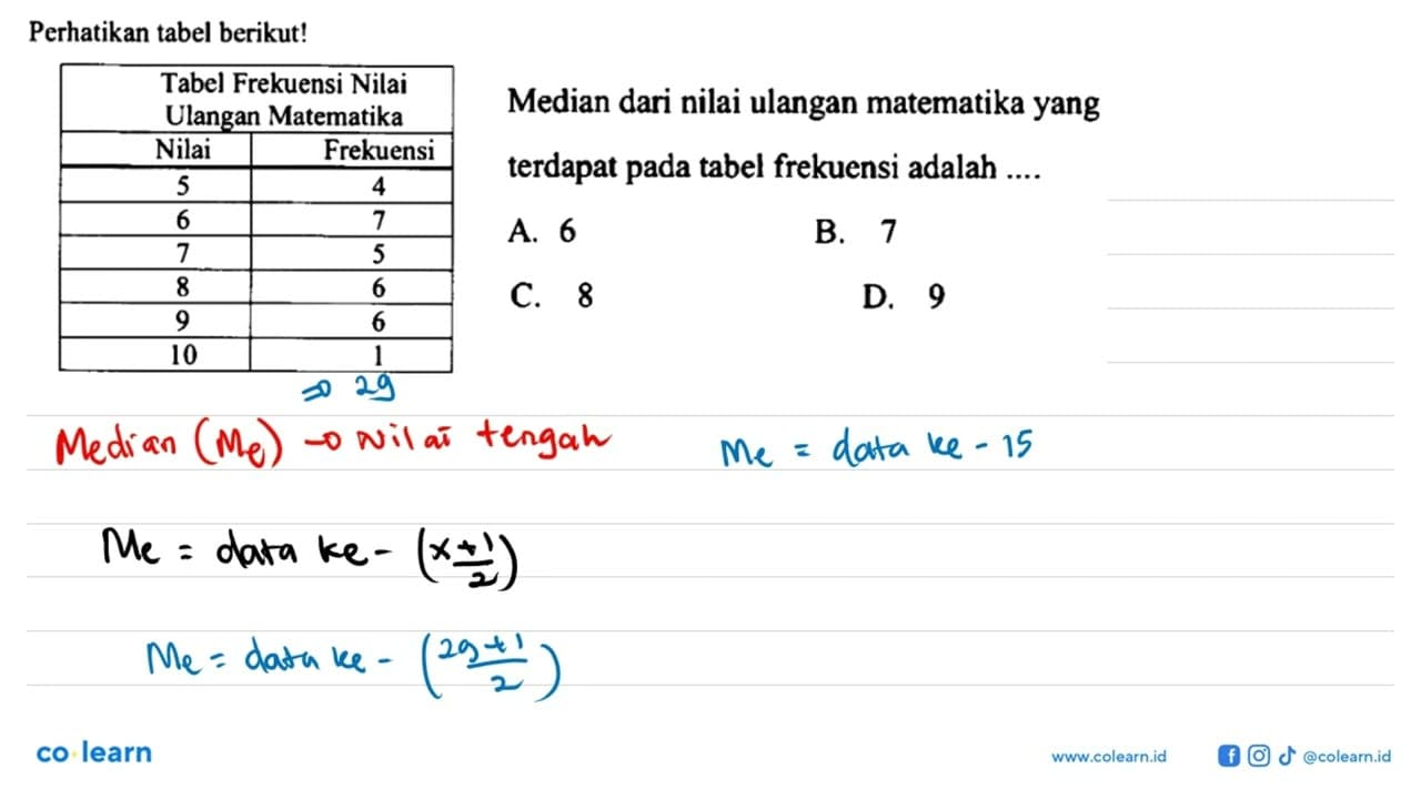 Perhatikan tabel berikut! Tabel Frekuensi Nilai Ulangan