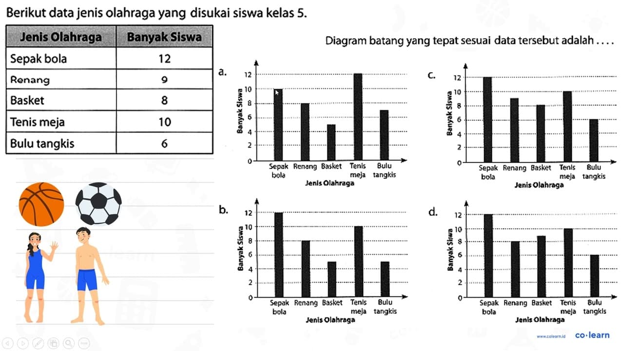 Berikut data jenis olahraga yang disukai siswa kelas 5 .