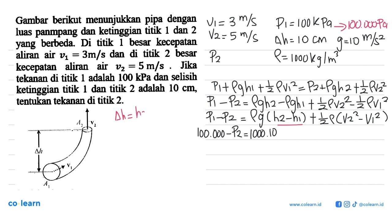 Gambar berikut menunjukkan pipa dengan luas penampang dan