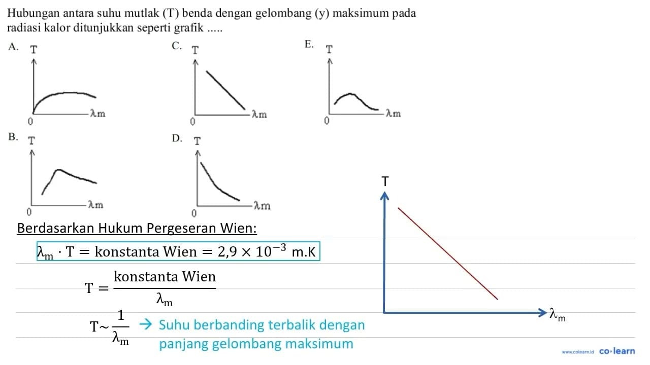 Hubungan antara suhu mutlak (T) benda dengan gelombang (y)