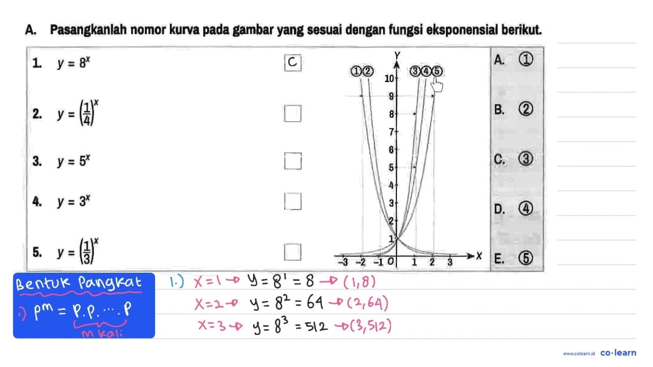 A. Pasangkanlah nomor kurva pada gambar yang sesuai dengan
