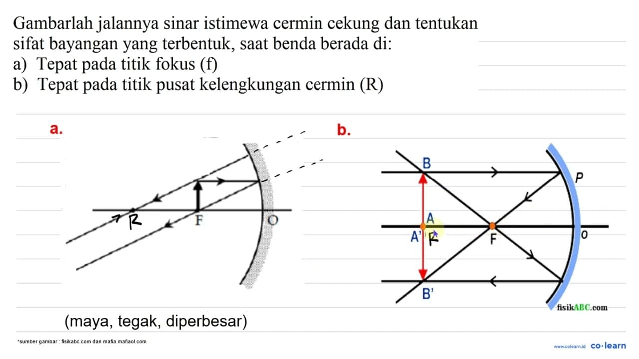 Gambarlah jalannya sinar istimewa cermin cekung dan