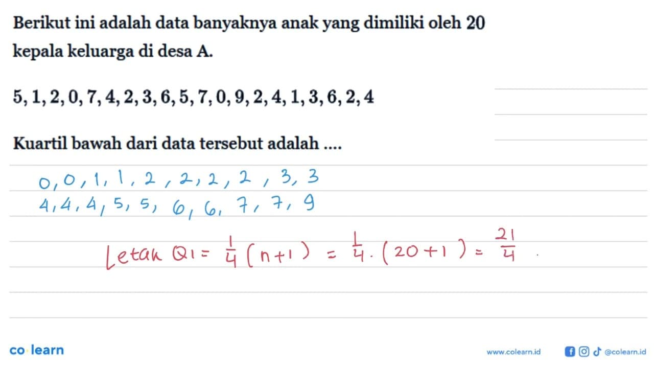 Berikut ini adalah data banyaknya anak yang dimiliki oleh