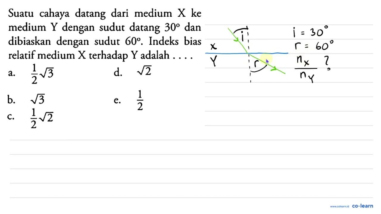 Suatu cahaya datang dari medium X ke medium Y dengan sudut