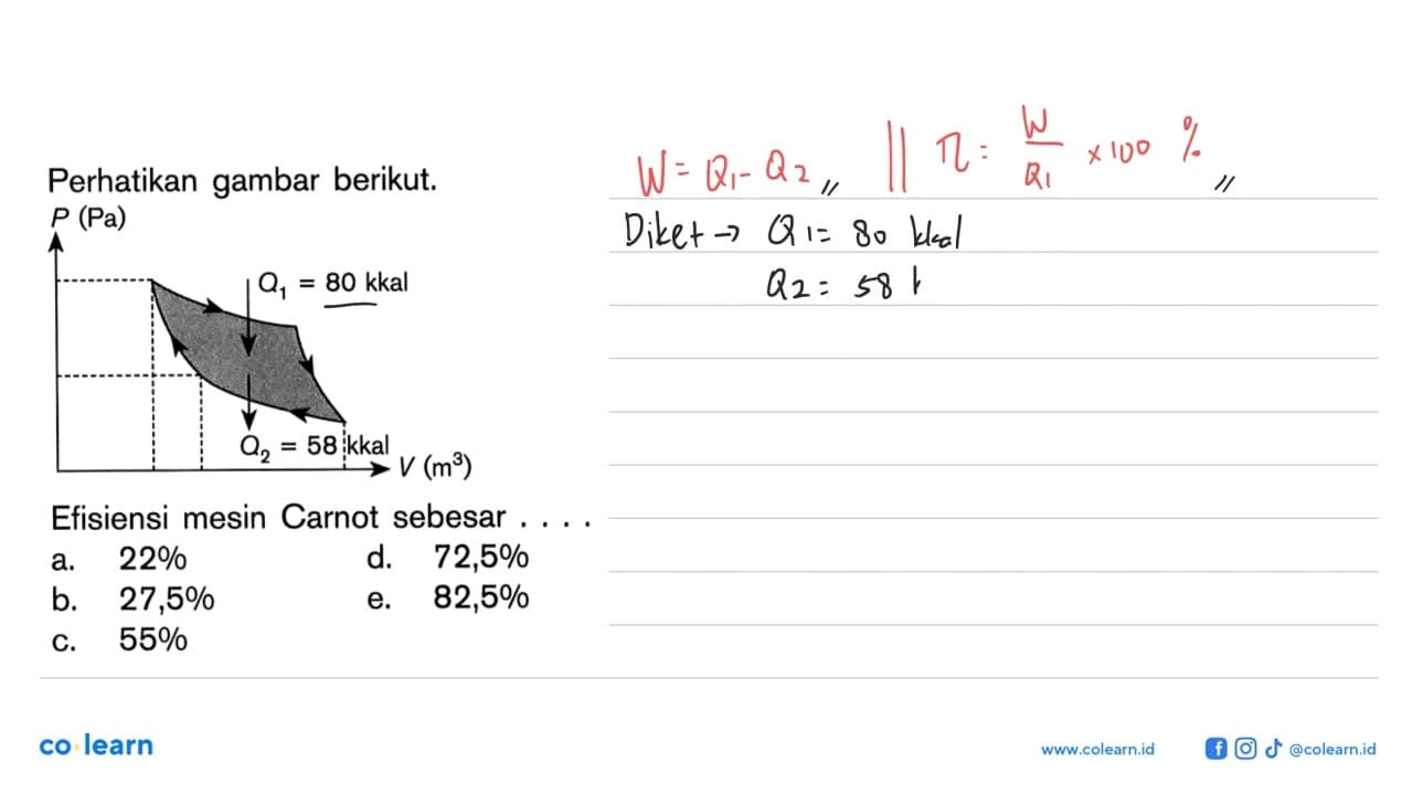 Perhatikan gambar berikut. P(Pa) Q1=80kkal Q=58kkal V(m^3)