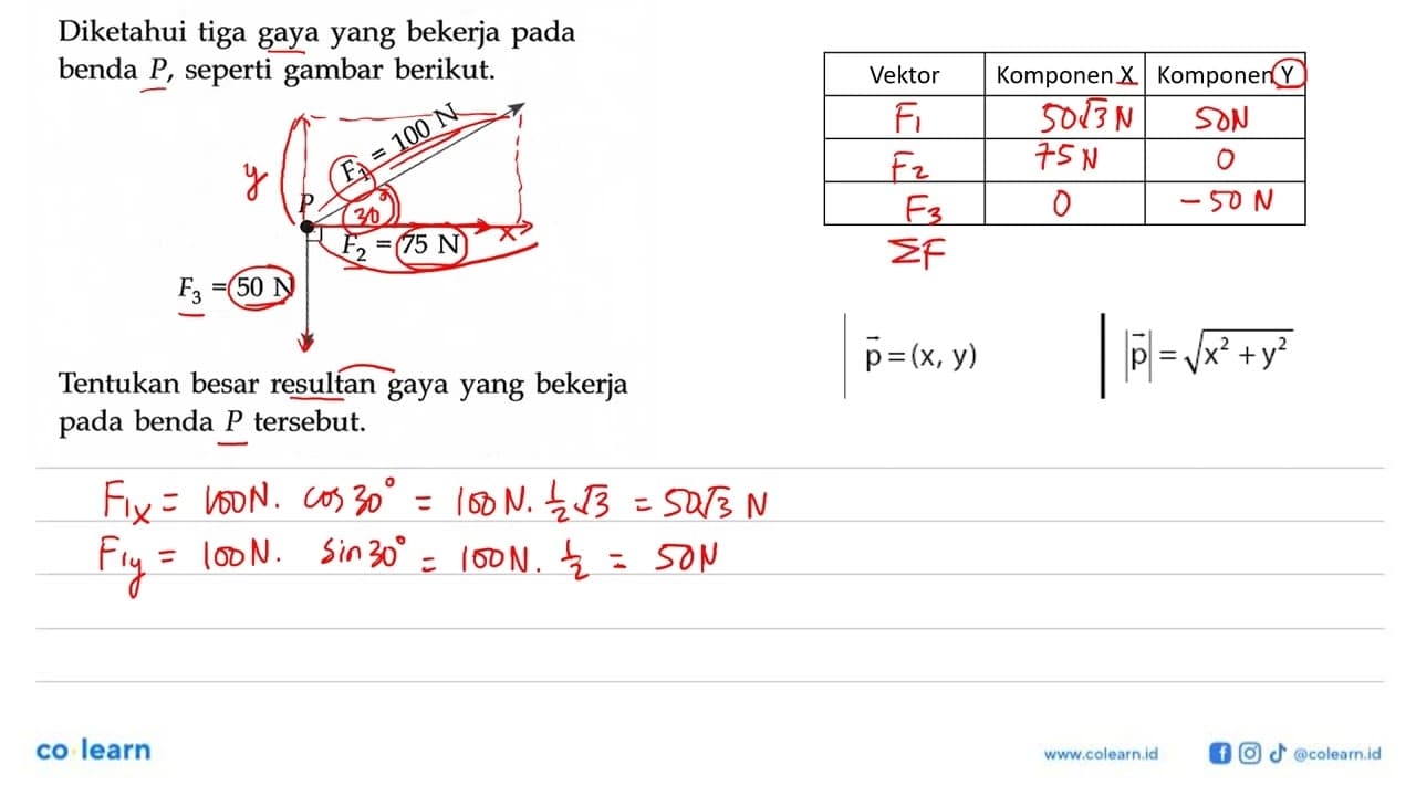 Diketahui tiga gaya yang bekerja pada benda P, seperti