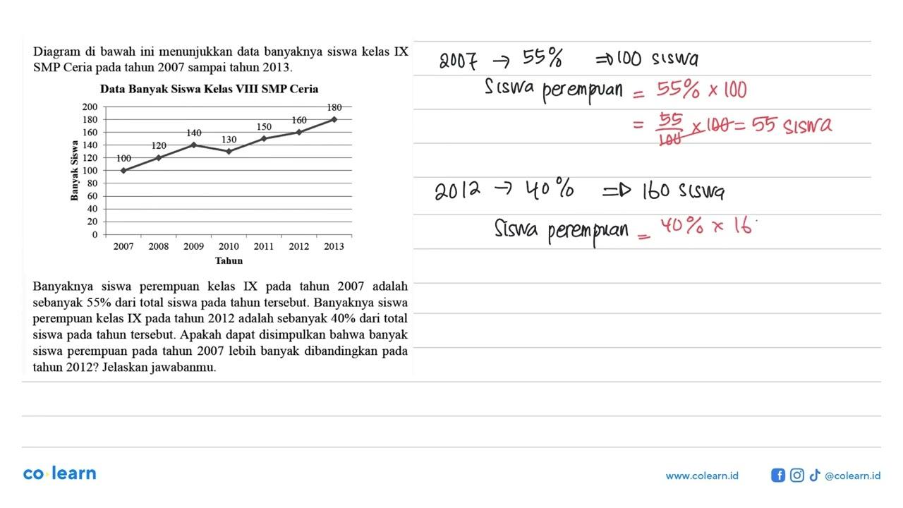 Diagram di bawahini menunjukkan data banyaknya siswa kelas