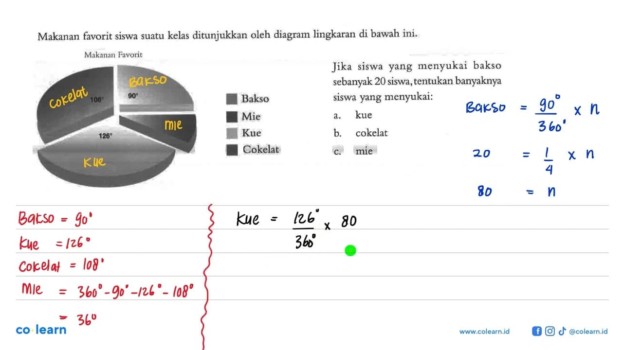 Makanan favorit siswa suatu kelas ditunjukkan oleh diagram