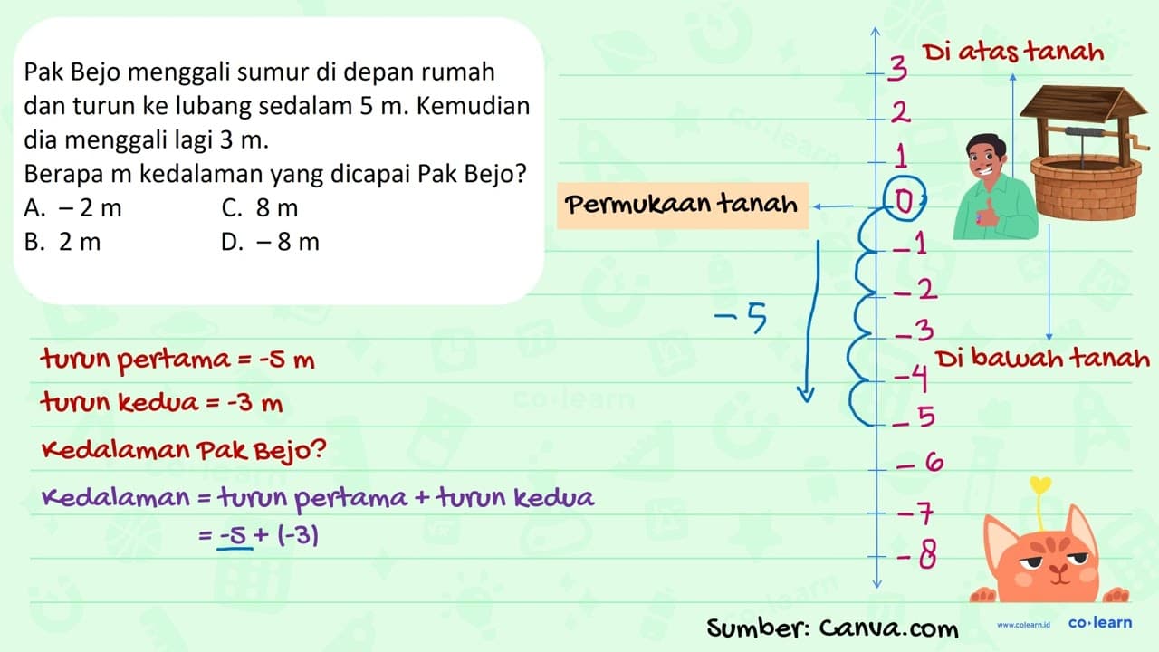 Pak Bejo menggali sumur di depan rumah dan turun ke lubang