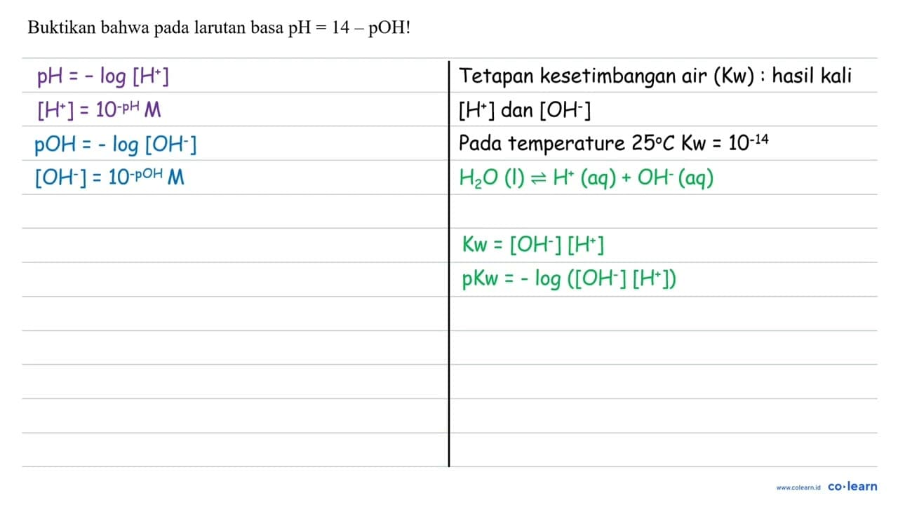 Buktikan bahwa pada larutan basa, pH=14-pOH !