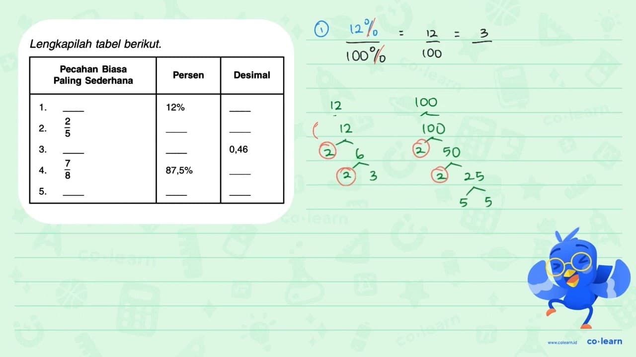 Lengkapilah tabel berikut. Pecahan Biasa Persen Desimal