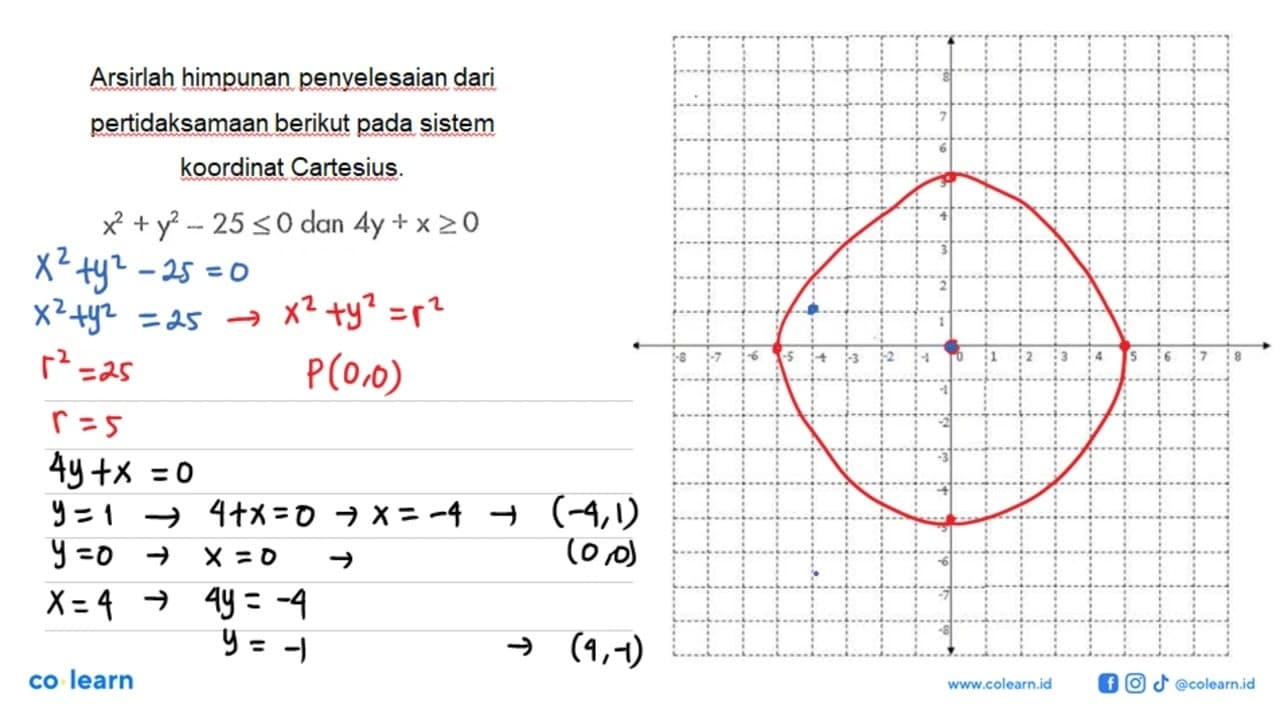 Arsirlah himpunan penvelesaian dari pertidaksamaan berikut