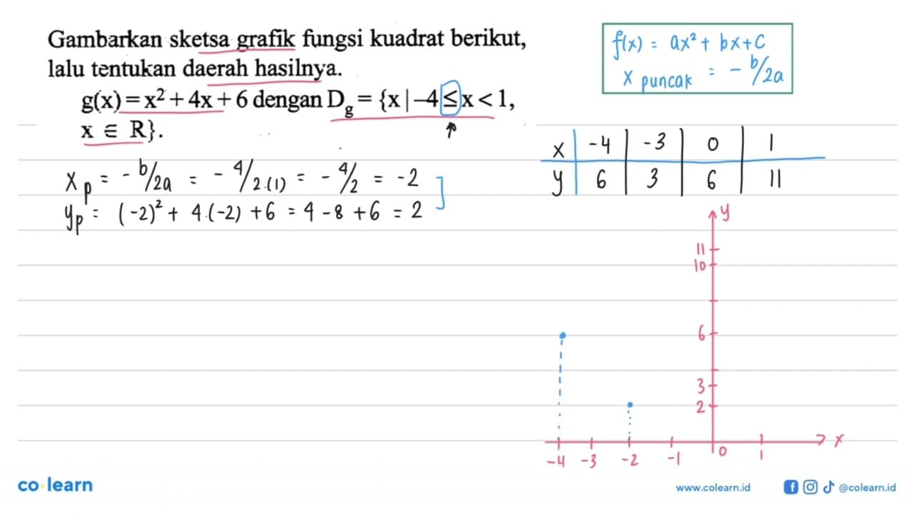 Gambarkan sketsa grafik fungsi kuadrat berikut, lalu