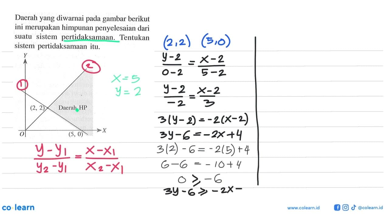 Daerah yang diwarnai gambar berikut pada ini merupakan