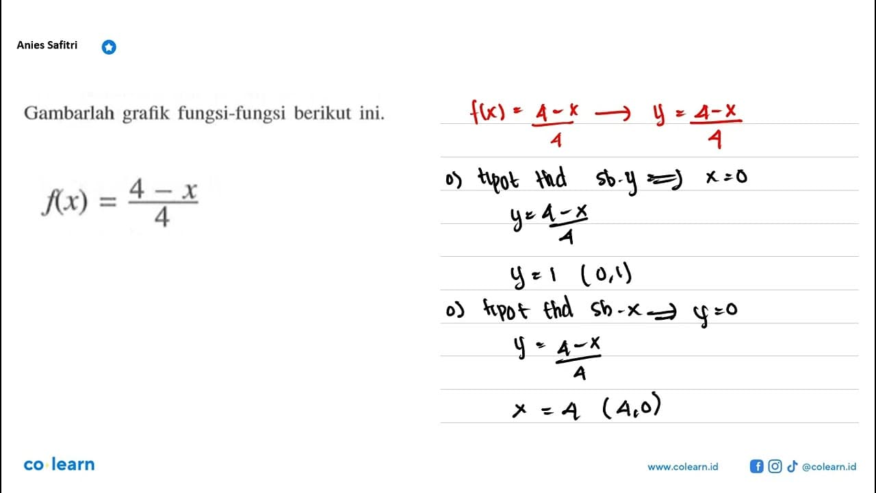 Gambarlah grafik fungsi-fungsi berikut ini. f(x) = (4 -