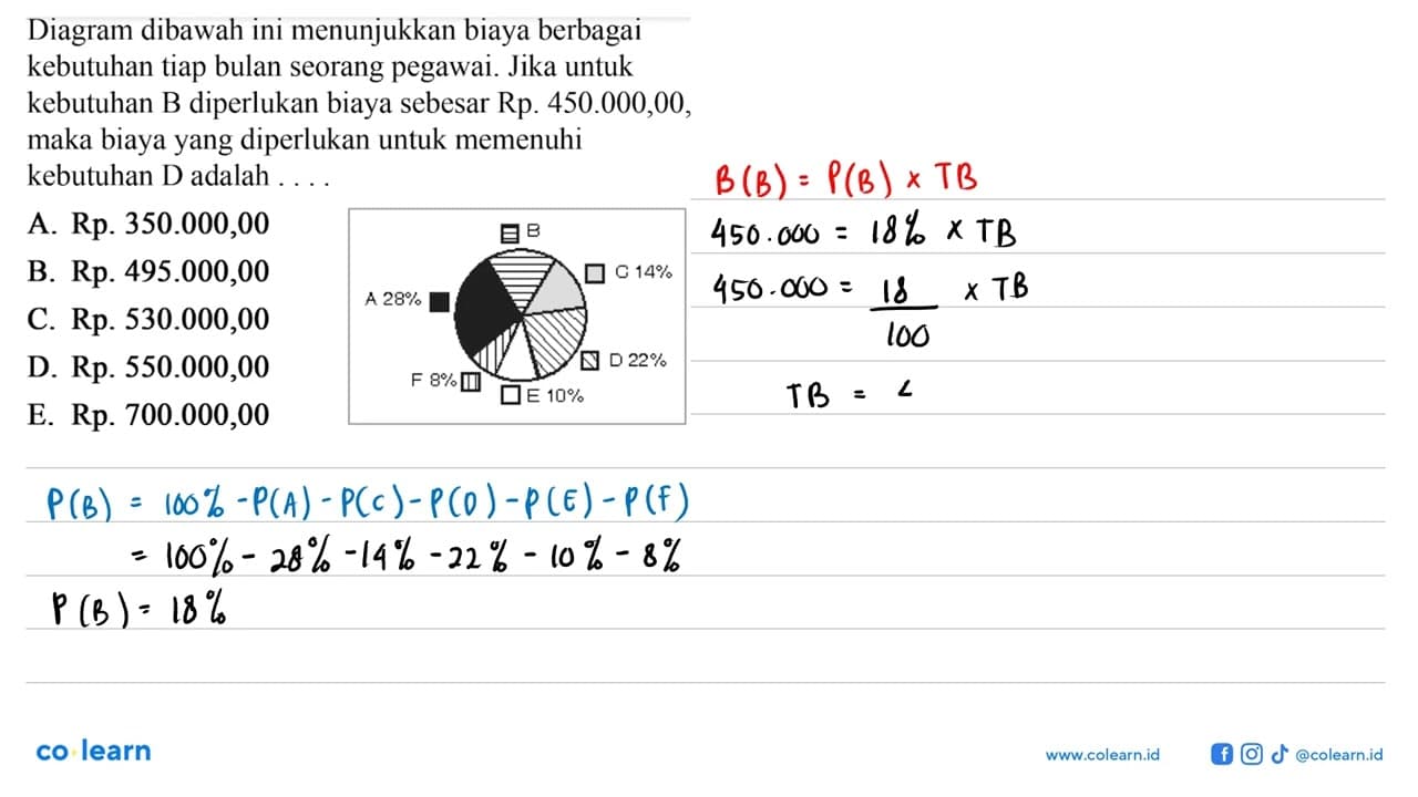 Diagram dibawah ini menunjukkan biaya berbagai kebutuhan