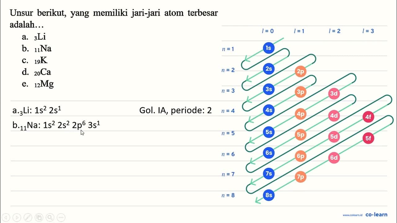 Unsur berikut, yang memiliki jari-jari atom terbesar