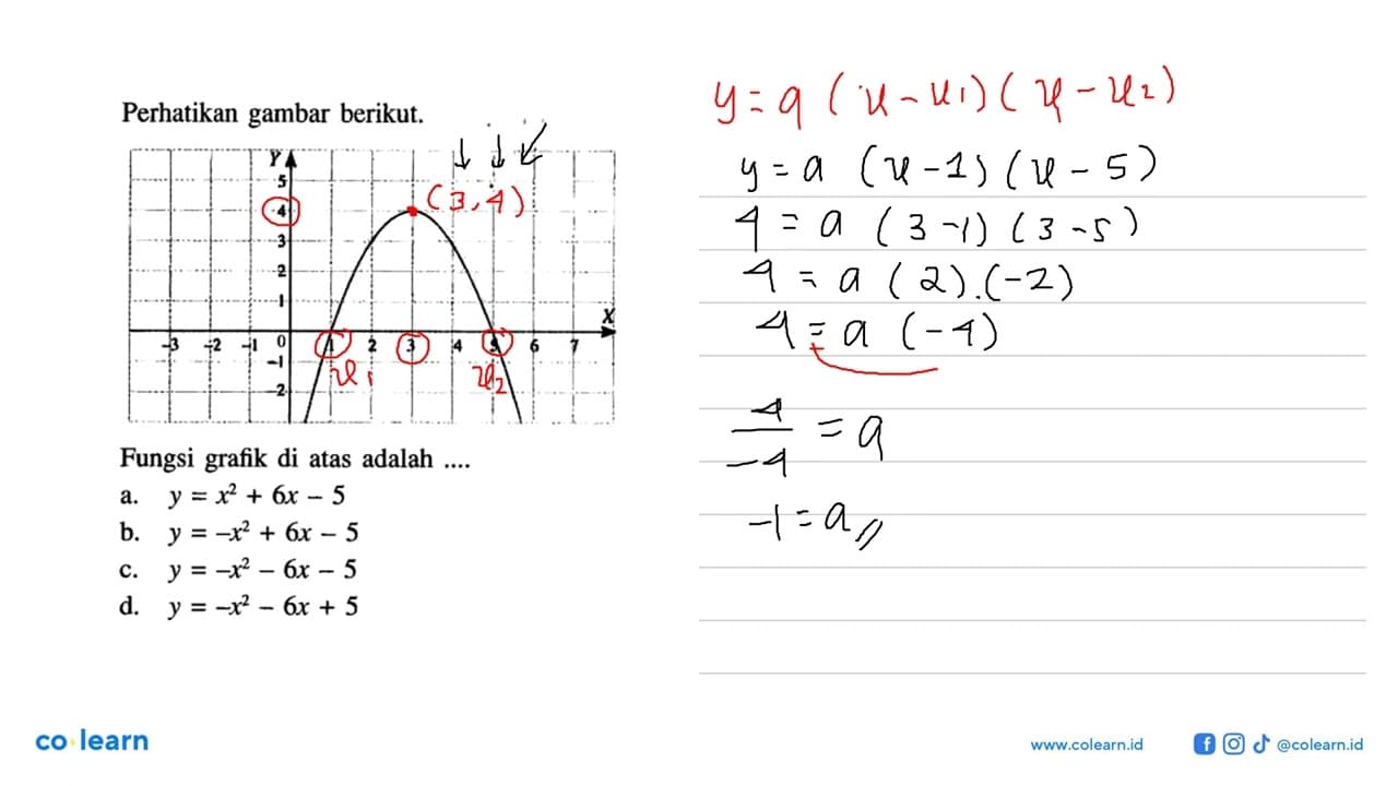 Perhatikan gambar berikut. Fungsi grafik di atas adalah