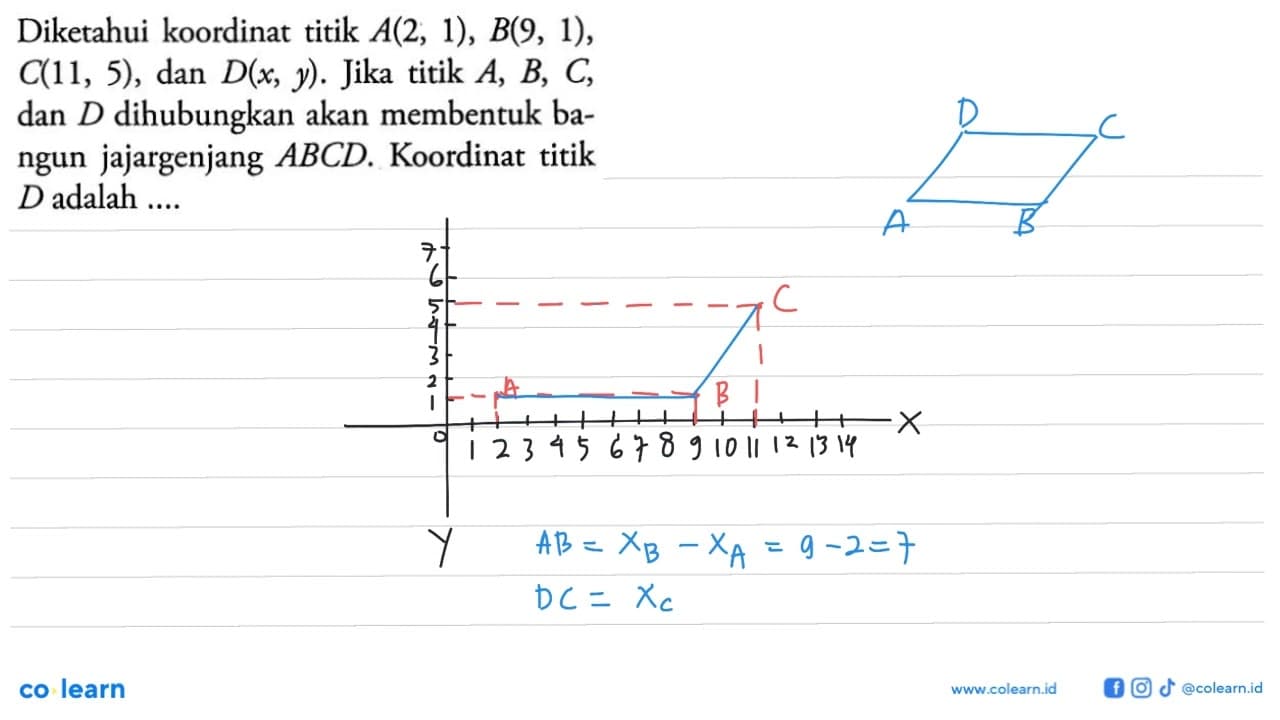 Diketahui koordinat titik A(2, 1), B(9, 1), C(11, 5), dan