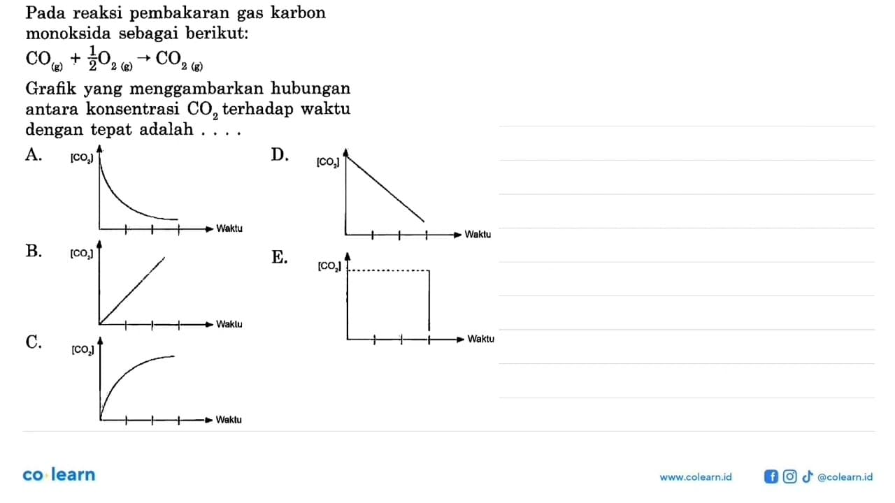 Pada reaksi pembakaran gas karbon monoksida sebagai