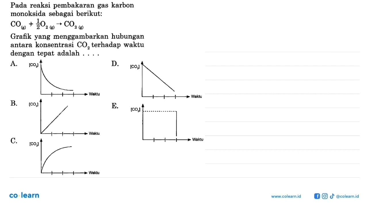 Pada reaksi pembakaran gas karbon monoksida sebagai