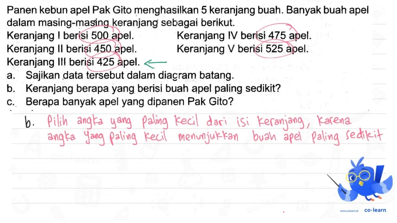 Panen kebun apel Pak Gito menghasilkan 5 keranjang buah.